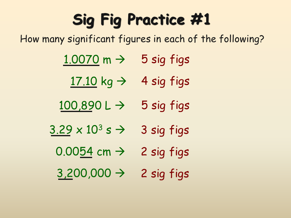 How many sig figs in 12.0