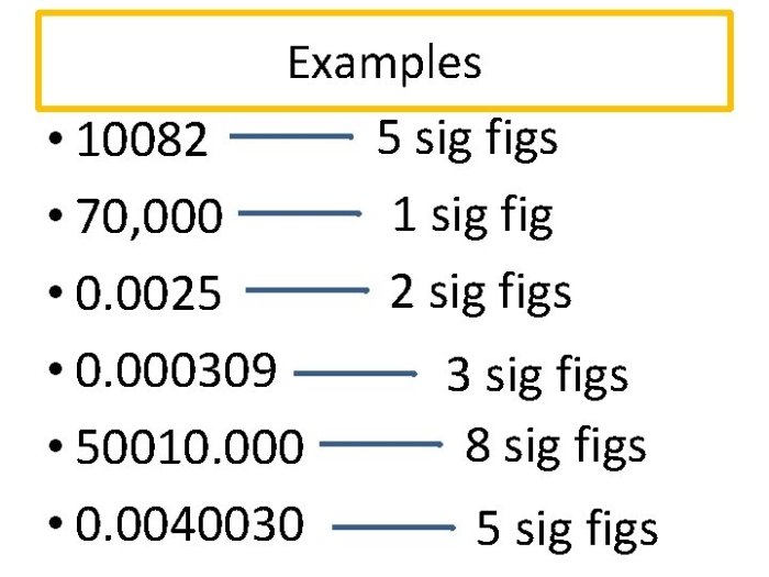 How many sig figs in 12.0