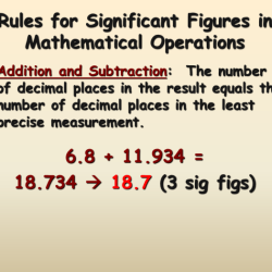 Figs significant scientists dividing multiplying