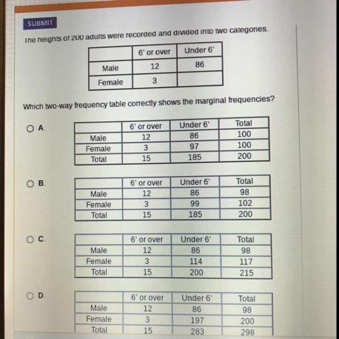 The heights of 200 adults were recorded