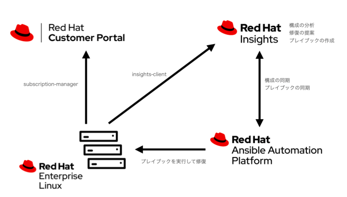 Tq enterprise platform answers pdf