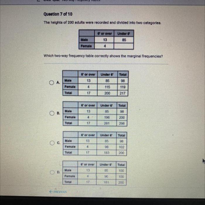 Divided heights correctly marginal frequencies