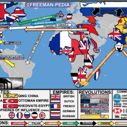 Unit 6 imperialism from 1750 to 1900