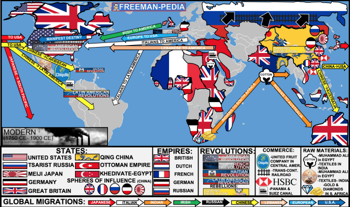 Unit 6 imperialism from 1750 to 1900