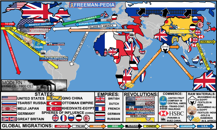 Unit 6 imperialism from 1750 to 1900