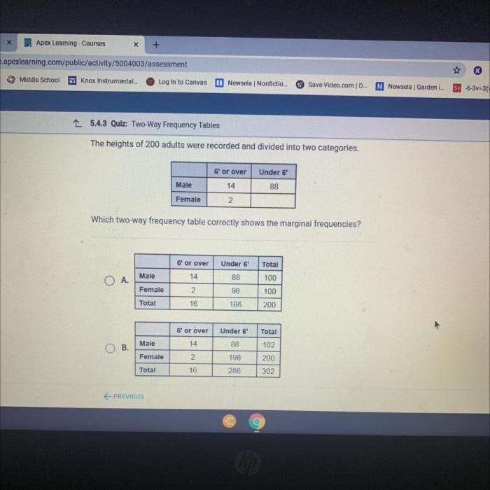 The heights of 200 adults were recorded