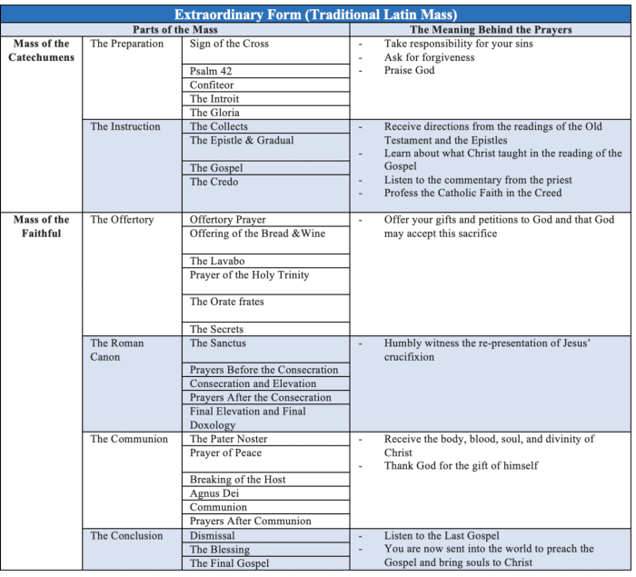 Catholic mass changes cheat sheet