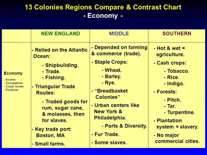 Colonies