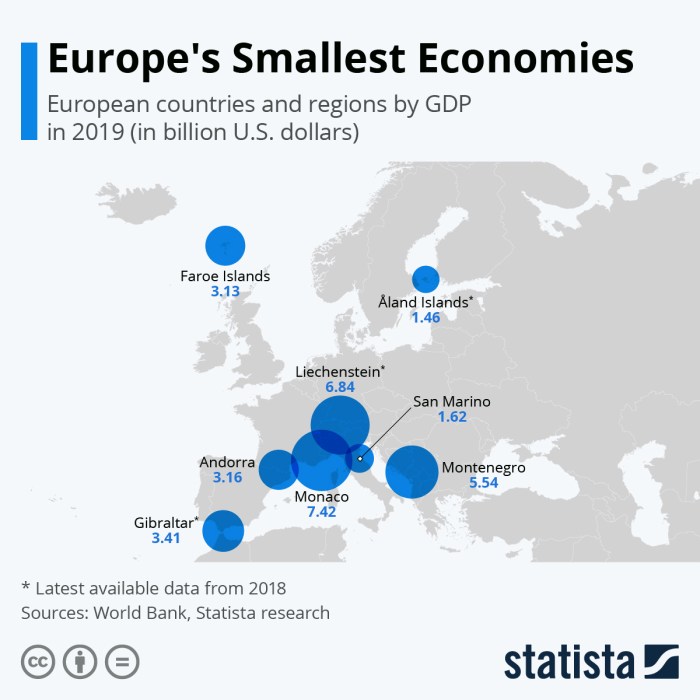 Underground economies are smallest in countries with strong economies.