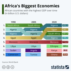 Underground economies are smallest in countries with strong economies.