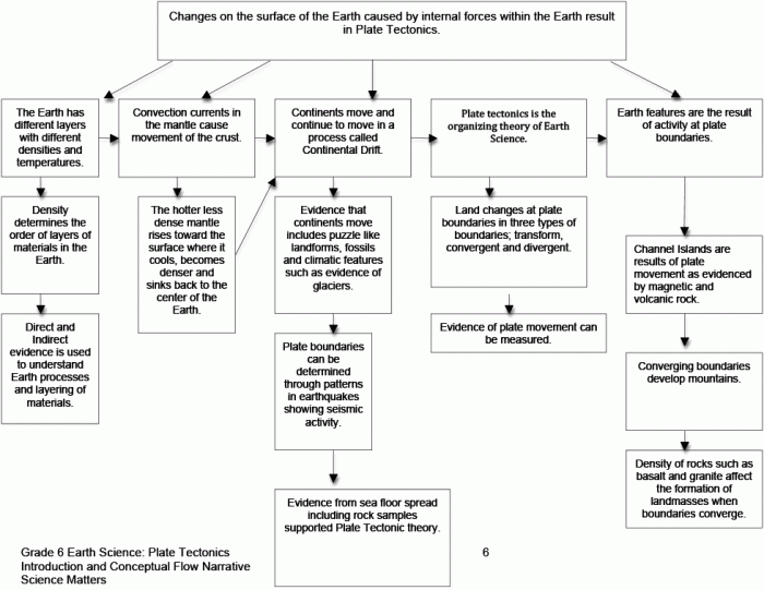 Student exploration plate tectonics answer key