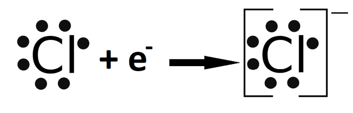 Lewis structure for ionic compounds worksheet with answers