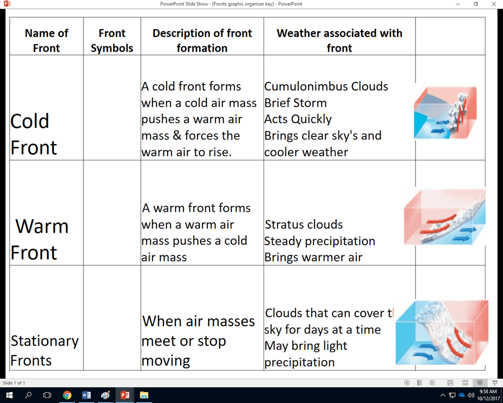 Air masses and fronts worksheet answer key