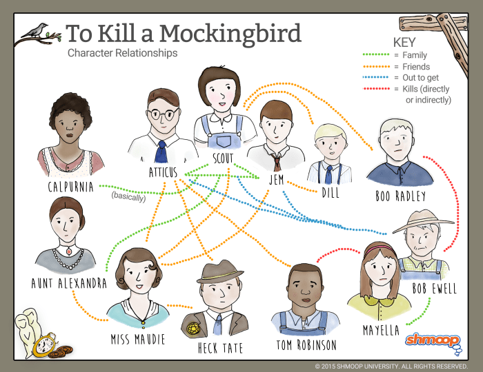 Kill mockingbird map drawn hand maycomb coloring location goodness compendium pages county setting google book introducing alabama city study set